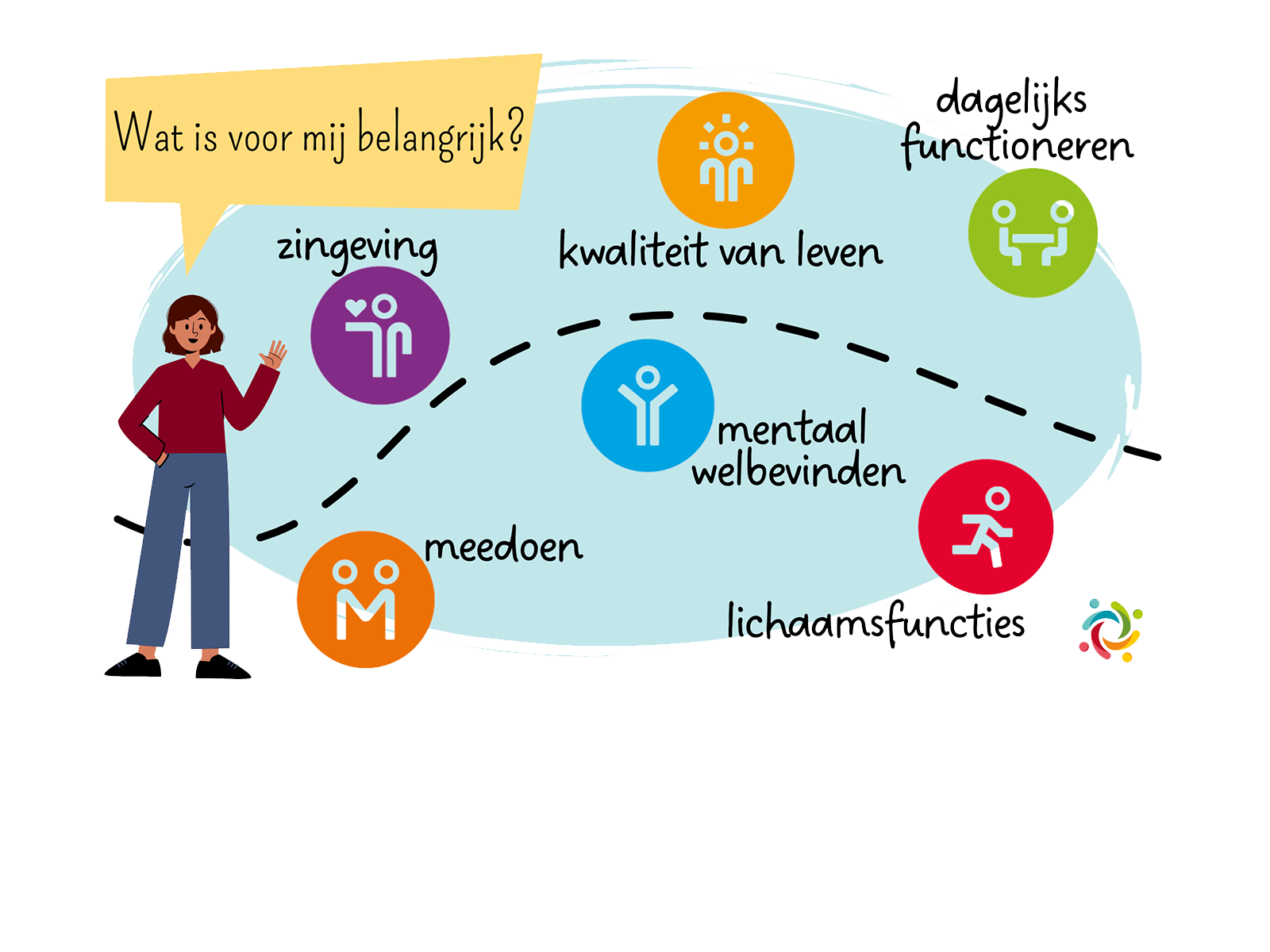Positieve gezondheid Zaandam